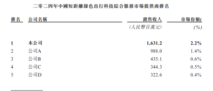 图源：快驴科技招股说明书