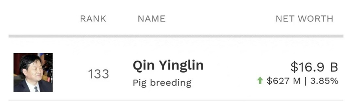 图片来源：福布斯实时富豪榜截图