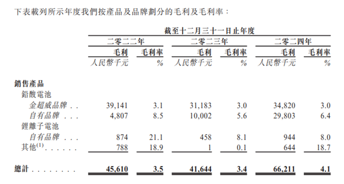 图源：快驴科技招股说明书