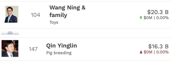 截图自福布斯实时富豪榜