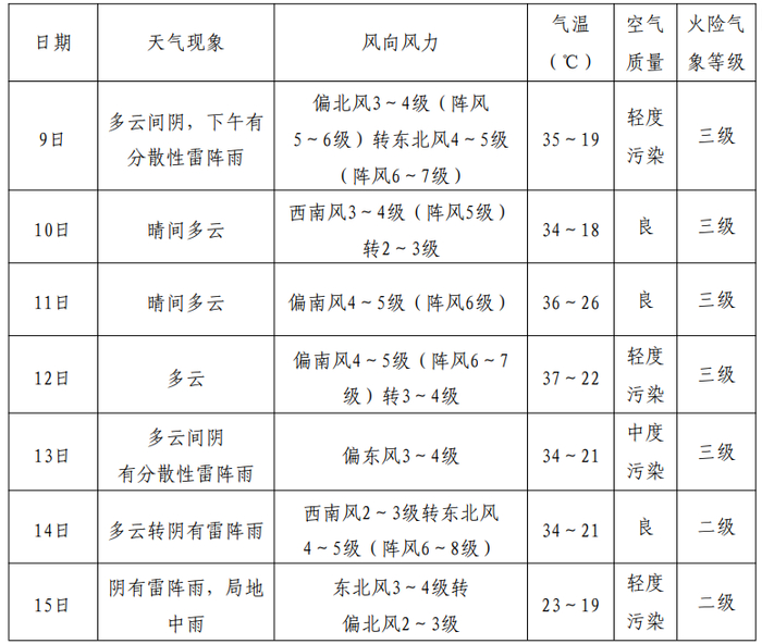 主办：中共河北雄安新区工作委员会
