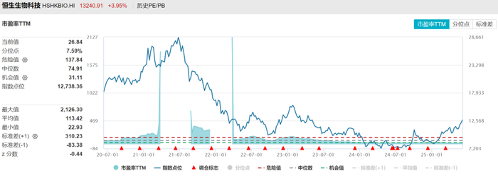 （来源：wind，截至6月9日，行情数据请以最新为准）