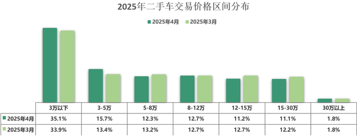 注：数据不包含混动车型