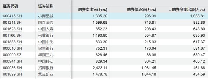 来源：Wind