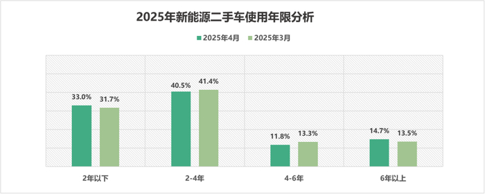 注：数据不包含混动车型