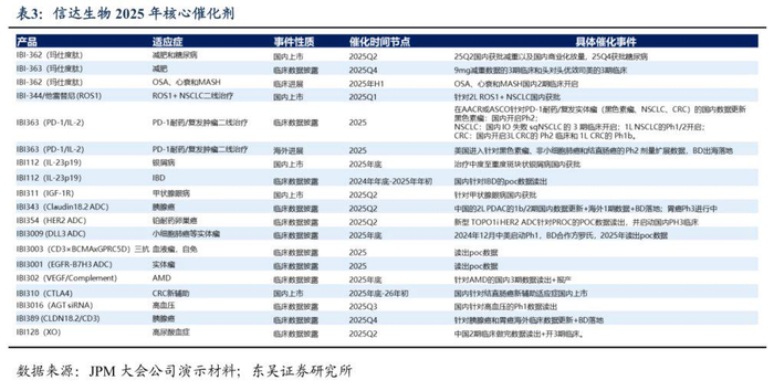 图片来源：东吴证券研报