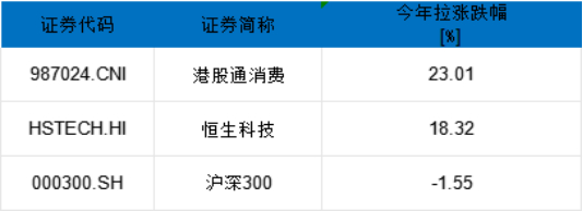 （来源：iFinD  截至2025年6月6日）
