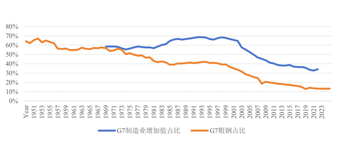 单位：百分比 | 数据来源：美国能源部，2025年3月
