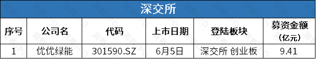 数据来源：公开信息；图表制作：洞察IPO