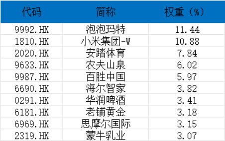 （来源：iFinD 截至2025年6月6日；文中个股仅作示例，不构成实际投资建议。基金有风险，投资须谨慎。）