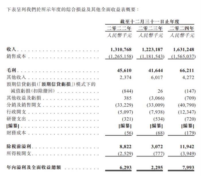 图源：快驴科技招股说明书