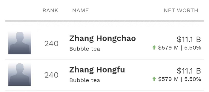 图片来源：福布斯实时富豪榜截图