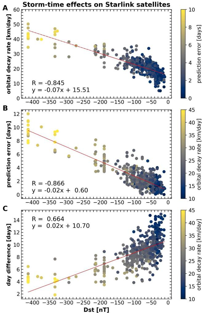 （来源：arXiv）