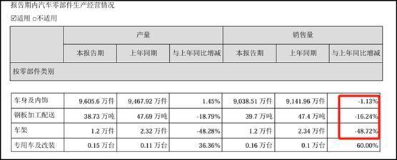 来源:海联金汇2024年年报