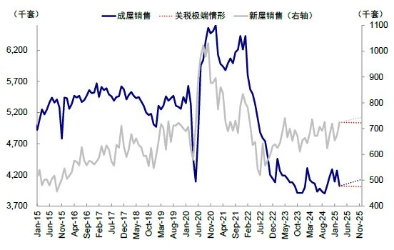 资料来源：Bloomberg，中金公司研究部