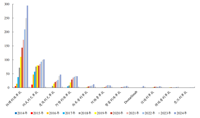 数据来源：Insight、各公司财报、开源证券研究所