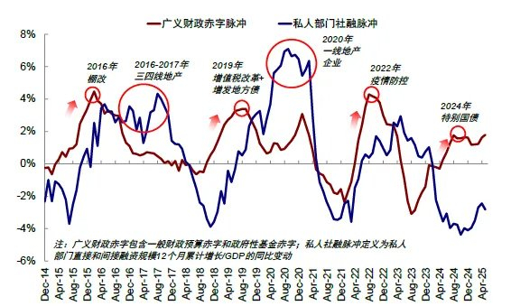 资料来源：Wind，中金公司研究部