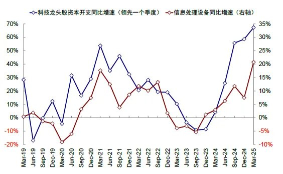 资料来源：FactSet，中金公司研究部