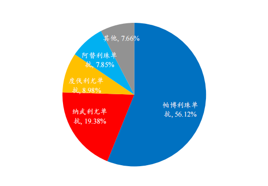 资料来源：Insight、开源证券研究所