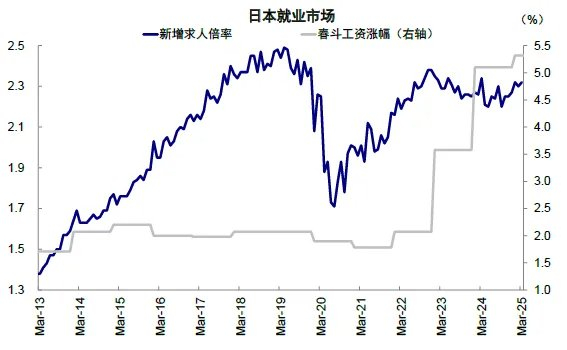资料来源：Wind，Haver，中金公司研究部