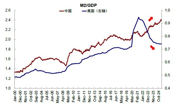 资料来源：Wind，中金公司研究部