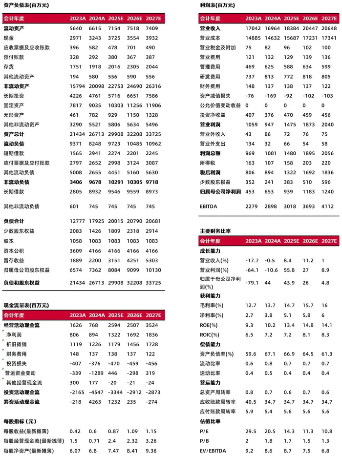 资料来源：最闻，山西证券研究所