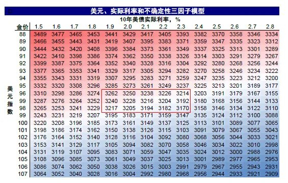 资料来源：Bloomberg，中金公司研究部
