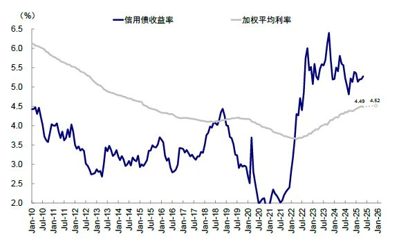 资料来源：FactSet，中金公司研究部