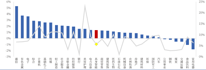 资料来源：iFind，中国银河证券研究院