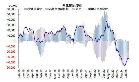 资料来源：Wind，中金公司研究部