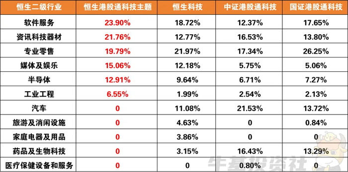 数据来源：Wind，截至2025年4月30日