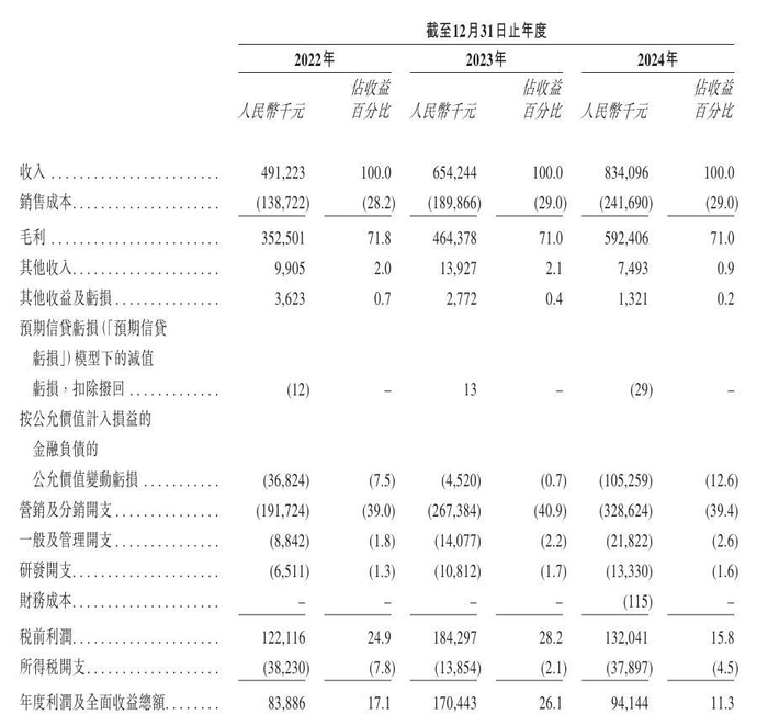 图片来源：圣桐特医招股书截图