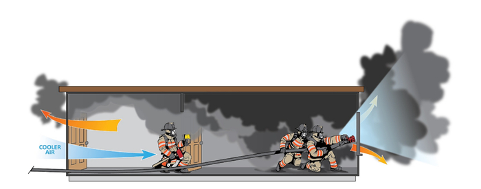 如果没有风扇，用水流也能够起到类似的效果。图片来源：firedynamicstraining.ca