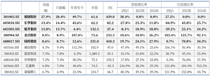 资料来源：iFind，中国银河证券研究院