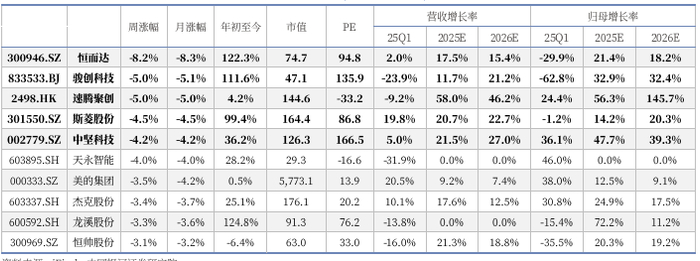 资料来源：iFind，中国银河证券研究院