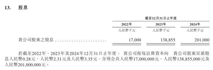 图片来源：圣桐特医招股书截图