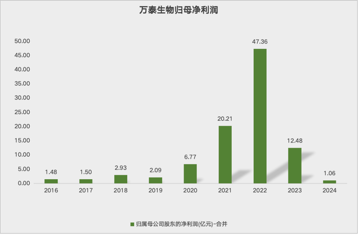 数据来源：IFind