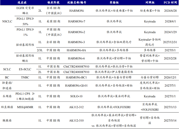 资料来源：Insight、开源证券研究所