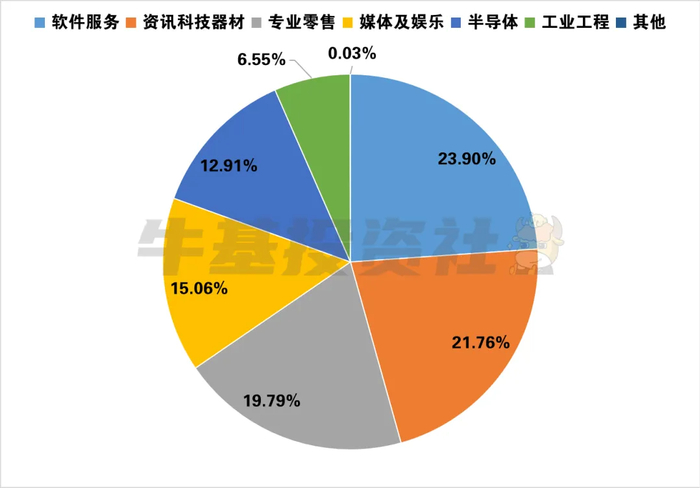 数据来源：Wind，截至2025年4月30日