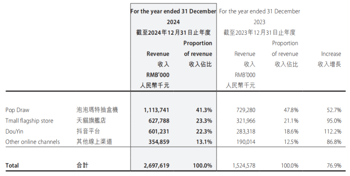 （资料来源：港交所）