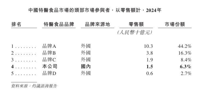 图片来源：圣桐特医招股书截图