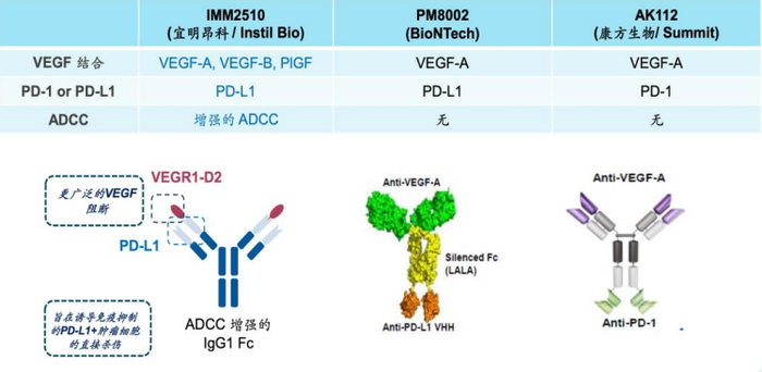 资料来源：宜明昂科交流PPT