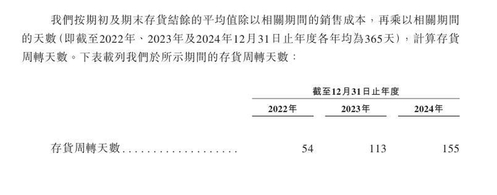 图片来源：圣桐特医招股书截图