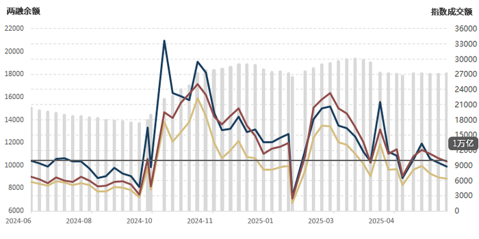 数据来源：wind资讯，幻方量化整理
