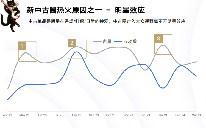 （资料来源：秒针系统）