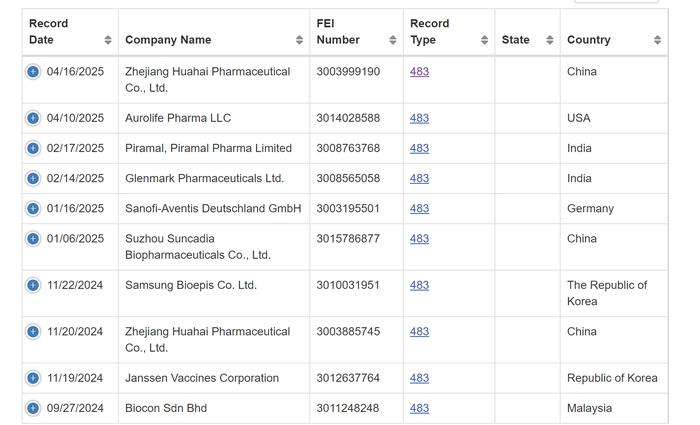 图为美国食品药品监督管理局公开的483表格