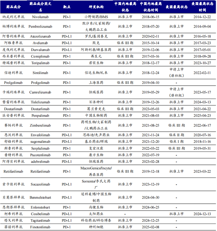 资料来源：Insight、开源证券研究所