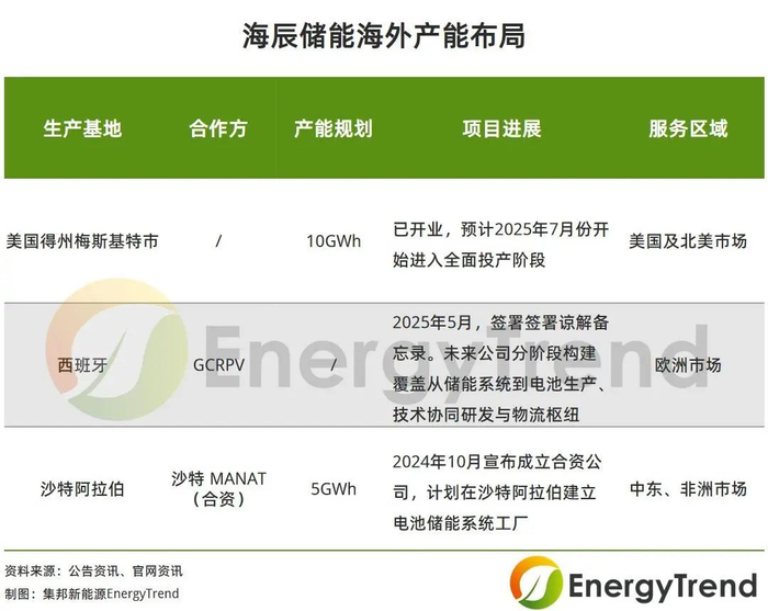 图片来源：集邦新能源