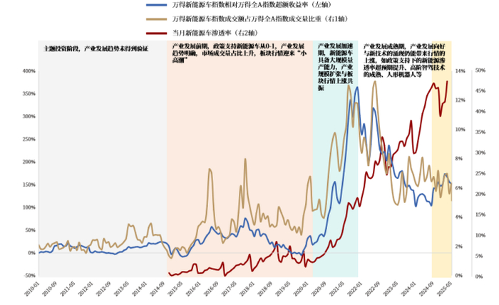资料来源：iFind，中国银河证券研究院