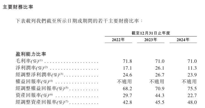 图片来源：圣桐特医招股书截图